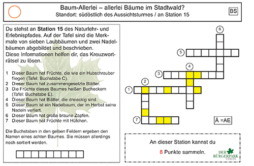 Beispielkarte Stadtwald Beispielkarte Stadtwald